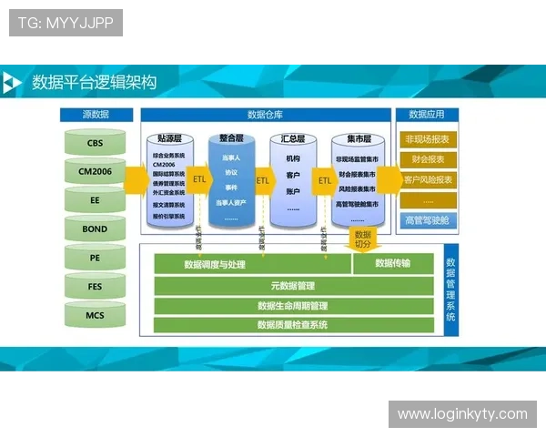 开云KY官网平台的技术支持与维护策略，保障平台稳定运行的关键措施