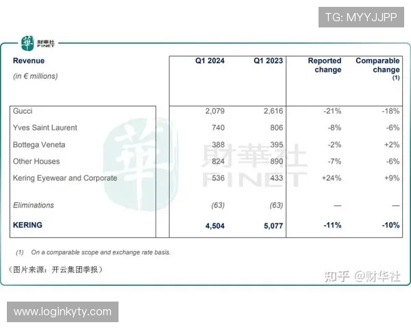 开云集团在奢侈品行业中的竞争优势与核心竞争力深度剖析
